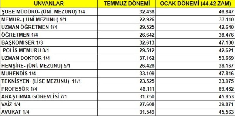 şube müdürü maaşları ne kadar ?